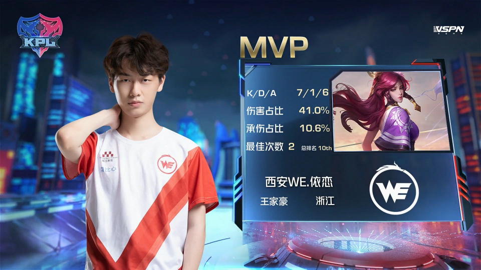 分榜上位居 分榜上位居